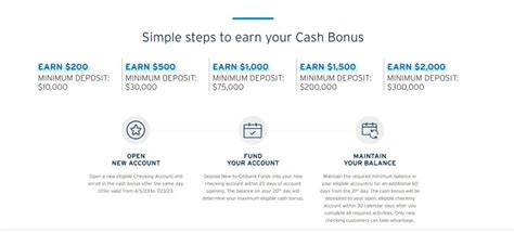 Citigold Private Client Welcome Offer .